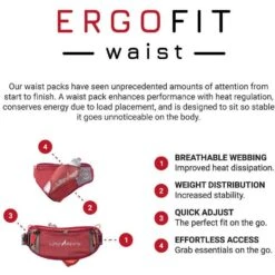 Ultraspire Speedgoat 3.0 Waist Pack