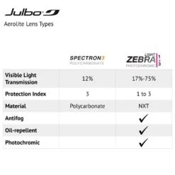 Julbo Aerolite Sunglasses 25 Julbo Aerolite Sunglasses -Favorite Wear medium e835fc1c 1195 4a8a 995f fa7f714f9d55